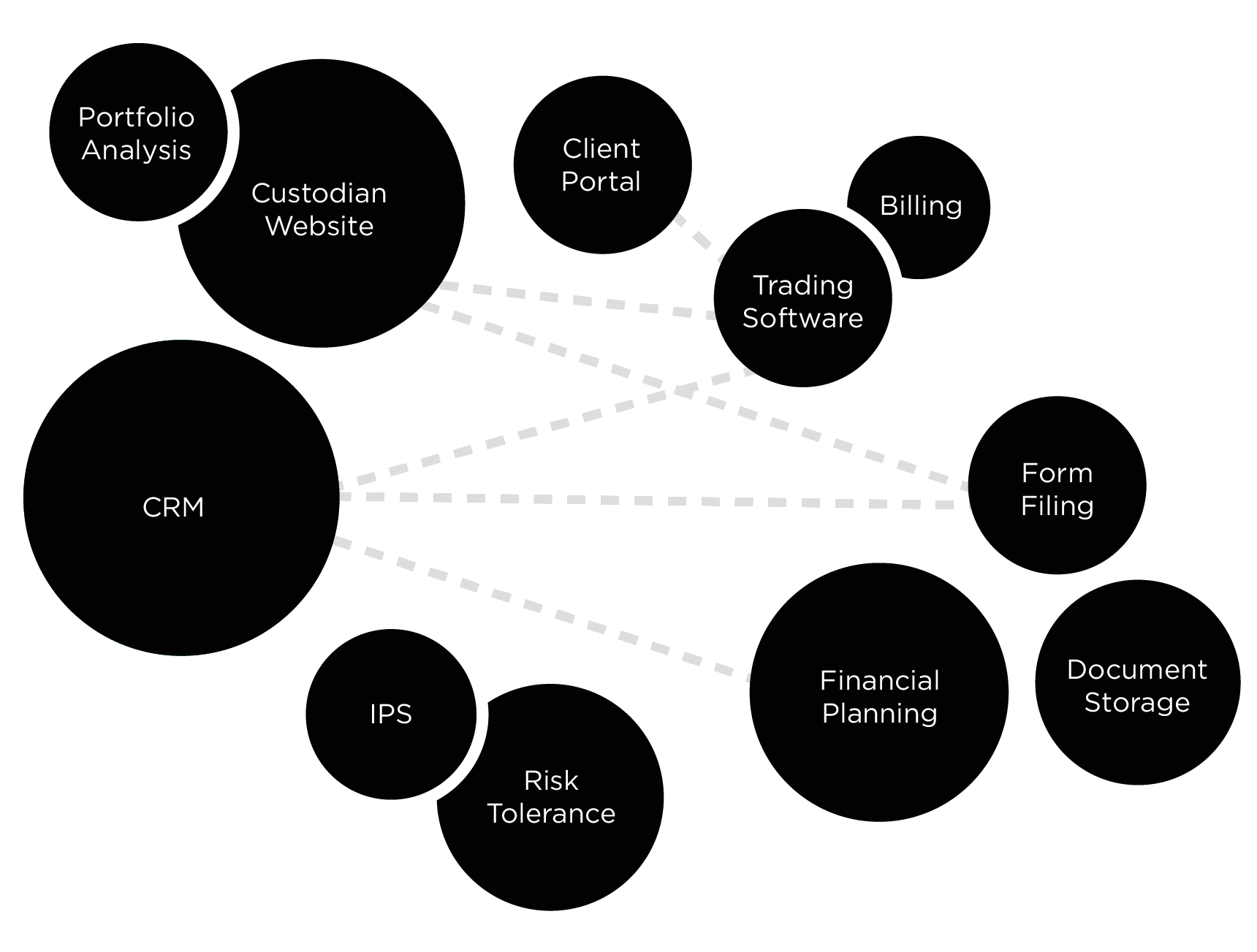 Wealth Advisors Alliance – without the HUB workflow