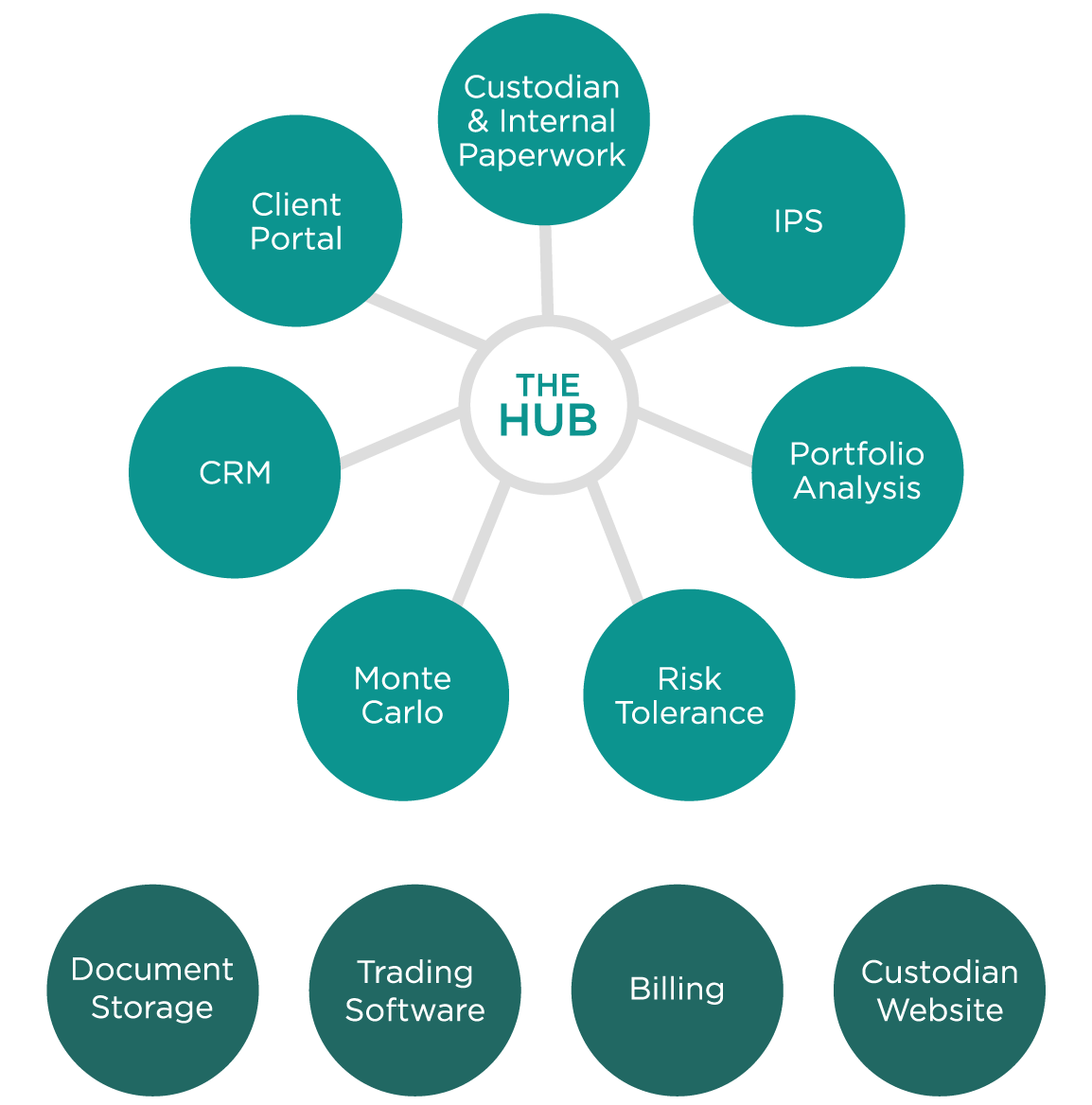 Wealth Advisors Alliance – with the HUB workflow